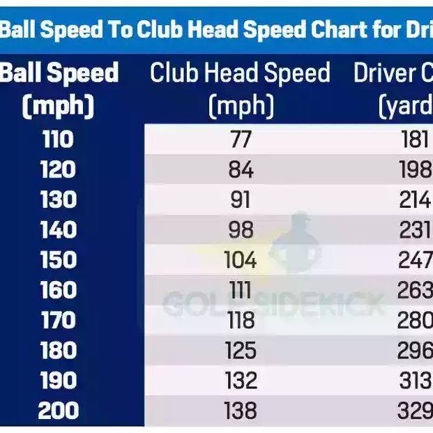 	
average golf ball speed by age