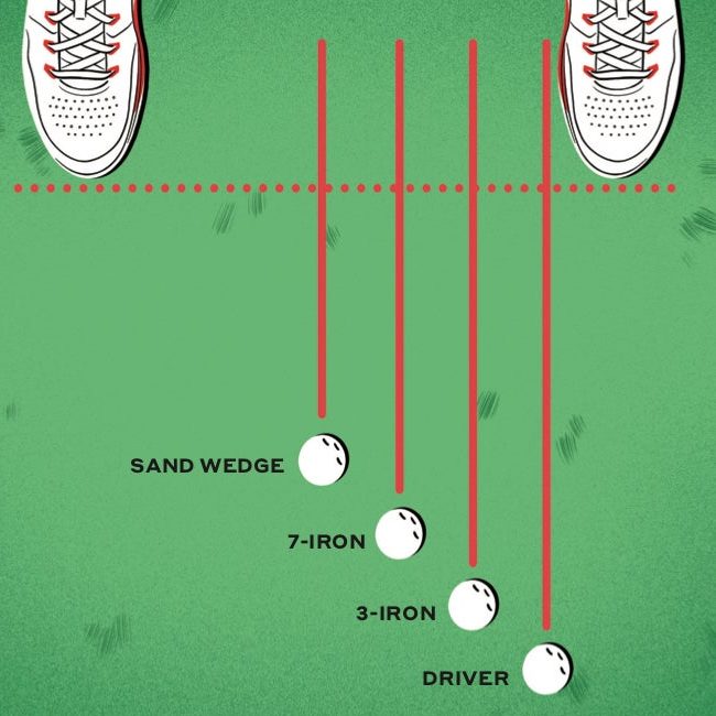 	
foot placement when driving a golf ball